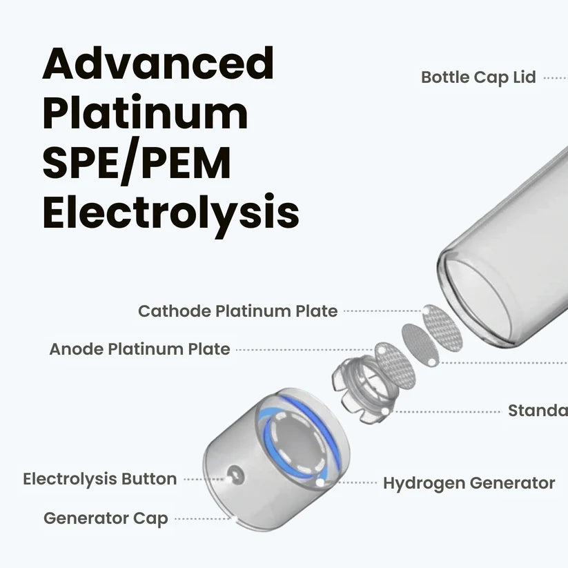 The H₂Guardian - Clinical-Grade Hydrogen Water System